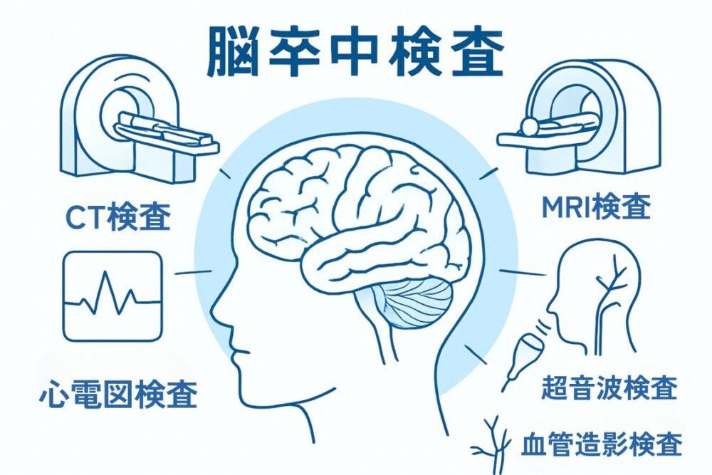 脳卒中　治療　検査