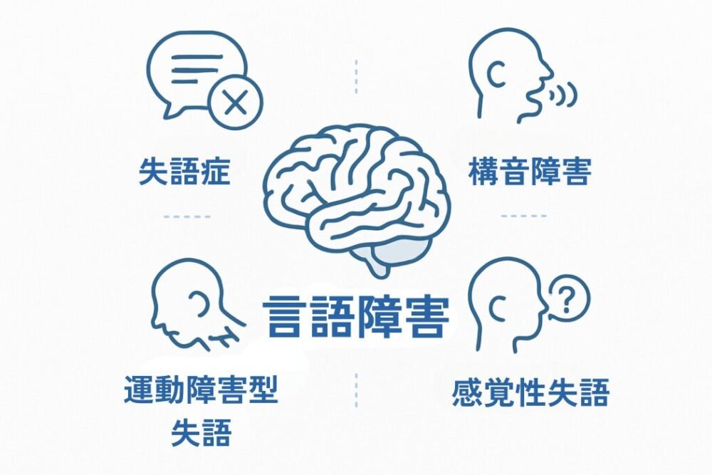 脳卒中 言語障害